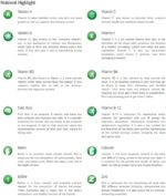 Vitafusion Womens Multivitamin Gummies, Berry Flavored Daily Vitamins for Women With Vitamins A, C, D, E, B-6 and B-12 - Image 6